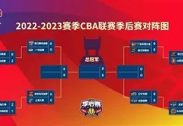 2024年cba季后赛20日最新消息